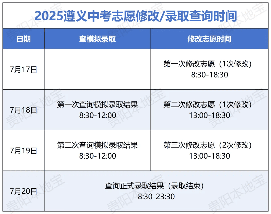 遵義、銅仁2025年中考分數線公布！